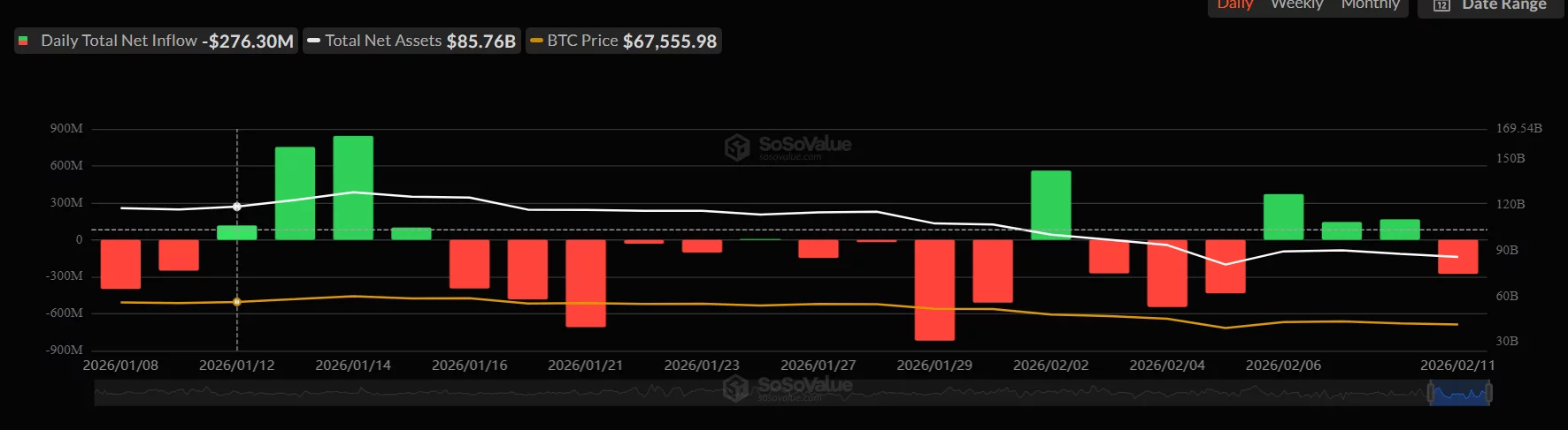 Bitcoin price prediction as BTC ETFs break three-day inflow streak - 2