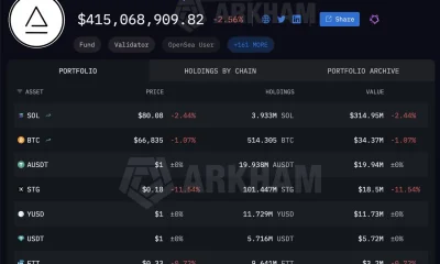 Alameda moves another $15M in Solana as traders watch for market impact - 1