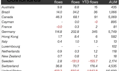 Crypto funds bleed for fourth straight week as US investors pull back - 1