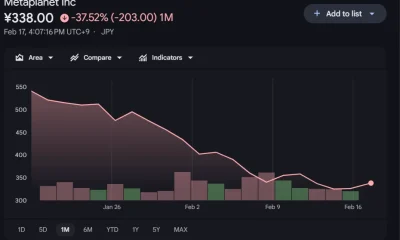 Metaplanet stock falls as massive Bitcoin bet backfires - 2