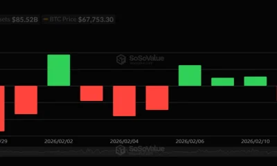 Abu Dhabi sovereign funds top $1B in Bitcoin ETFs despite fresh outflows - 1