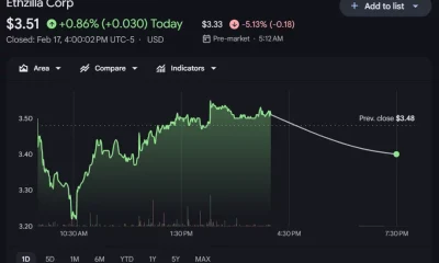 ETHZilla struggles to find footing as Peter Thiel's Founders Fund exits - 1