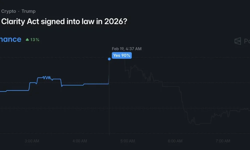 Bitcoin price outlook as CLARITY Act approval odds hit 90% - 1
