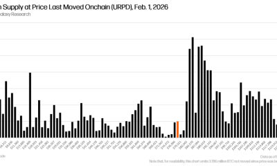 Galaxy Digital Bitcoin $63K - Bitcoin Supple at Price Last Moved Onchain