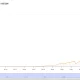 Why is Bitcoin difficulty surging at its fastest pace since 2021? - 1