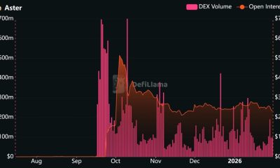 Aster Price Prediction - Defillama