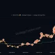 Strategy Bitcoin purchase tracker.