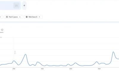 U.S. Google searches for ‘Bitcoin to zero’ spike amid BTC downtrend - 1