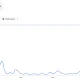 U.S. Google searches for ‘Bitcoin to zero’ spike amid BTC downtrend - 1