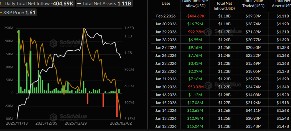 XRP Price Prediction - SosoValue Chart