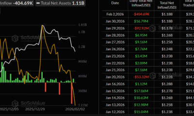 XRP Price Prediction - SosoValue Chart