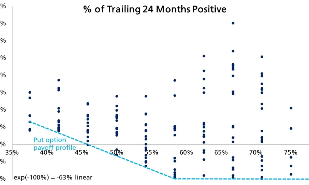 Analyst says Bitcoin has 88% chance of rising to $122K by late 2026 - 1