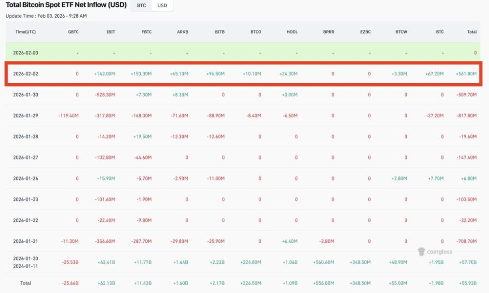Bitcoin Price Prediction: Is the $100K “Moon Mission” Back on After the $74K Flush?
