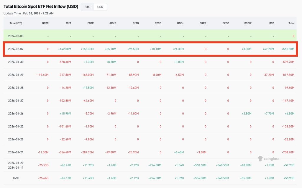 Bitcoin Price Prediction: Is the $100K “Moon Mission” Back on After the $74K Flush?