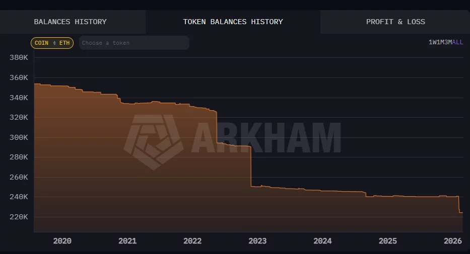 Ethereum price prediction as Vitalik Buterin sold 17,000 ETH in February - 1