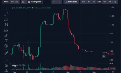 From $1.90 to $65: A look at what's driving WBT's 3-year rally and where it could go - 2