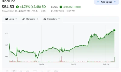 Jack Dorsey cuts nearly half of Block’s workforce; Shares surge 23% - 1