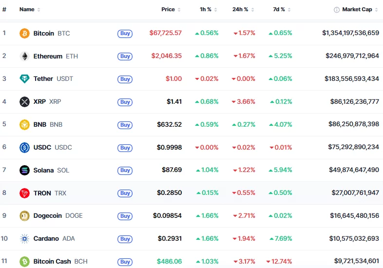 ADA price forecast: Can Cardano hold its top 10 comeback? - 1