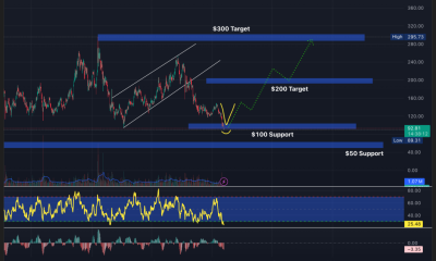 SOL USD 1-day chart - ascending channel exhausts. Source: TradingView.
