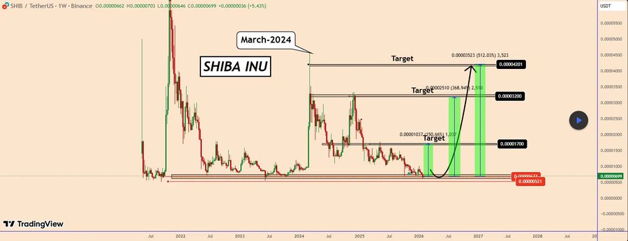 3 Top Cryptos to Hold for the Coming Market Rebound