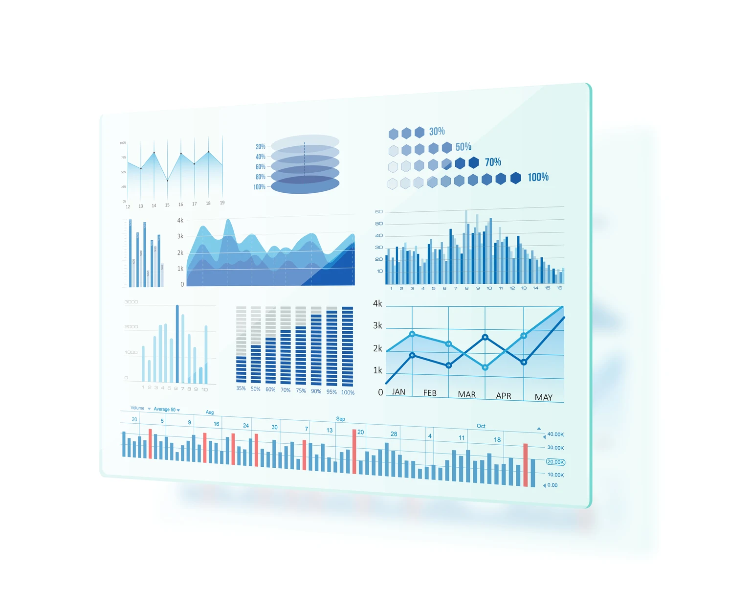 EQWL: 2.5 Years Of Large Cap Bias, And February Market Dashboard