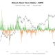 Who Is Behind Bitcoin's Selling Pressure? On-Chain Data Exposes the Groups Leading Capitulation