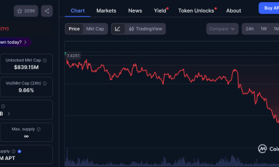 Why Holders Are Leaving $1.45 Aptos for the Best Crypto to Buy Digitap ($TAP)