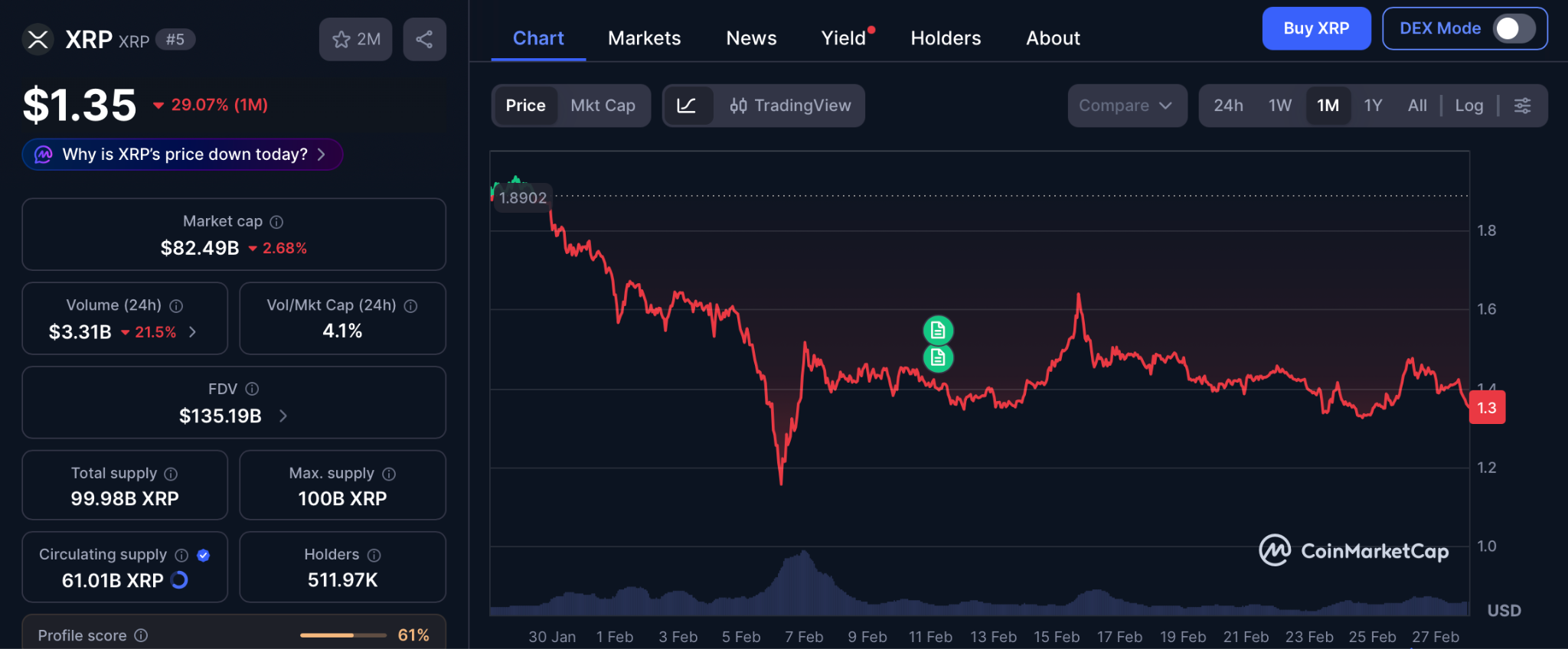 Why Analysts Agree on the Target but Smart Money Is Already Moving to Pepeto
