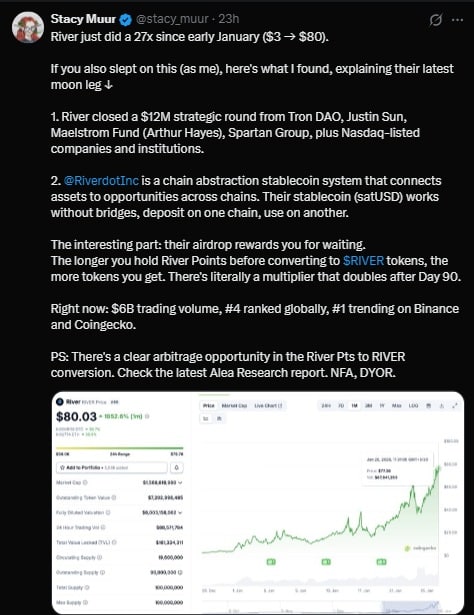River Crypto Jumps as Big Money Flows In and Ecosystem Expands