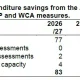 DWP says WCA will still be going strong in 2031