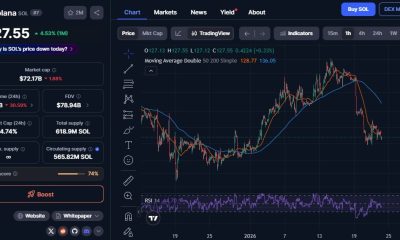 Solana Price Graph via CoinMarketCap