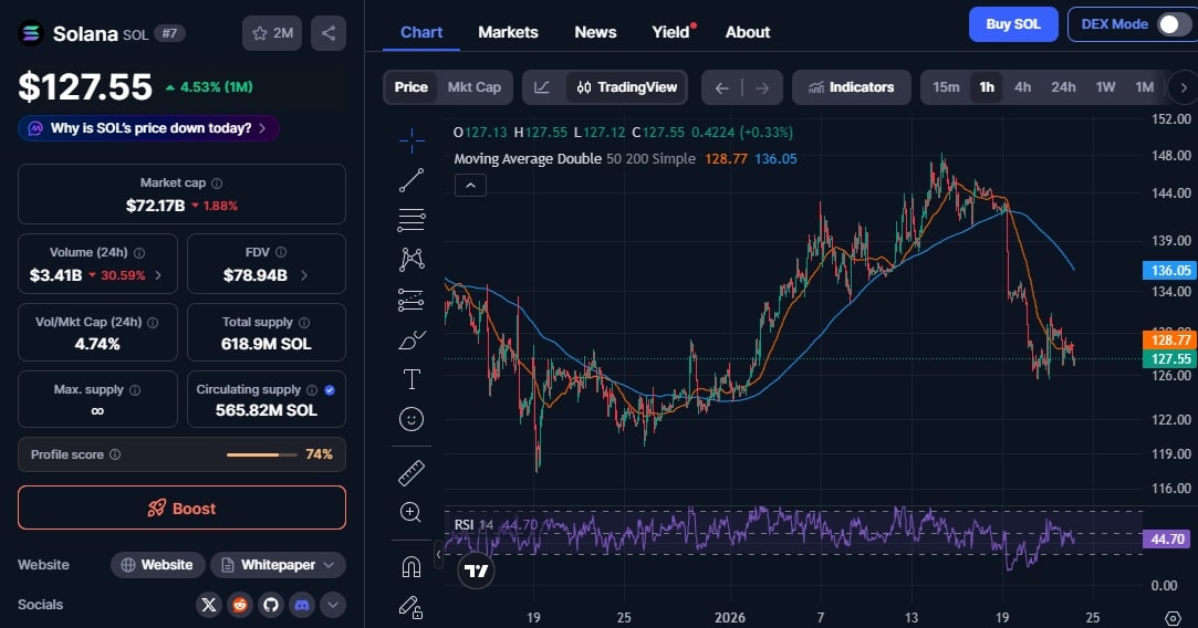 Solana Price Graph via CoinMarketCap