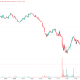 Heads Up! Bitcoin Enters Capitulation Mode, Trades In a ‘Phase That Rewards Discipline Over Prediction’