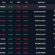 Crypto market today