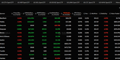 Bitcoin ETFs