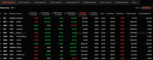 Bitcoin ETFs