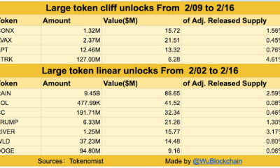 Token unlocks
