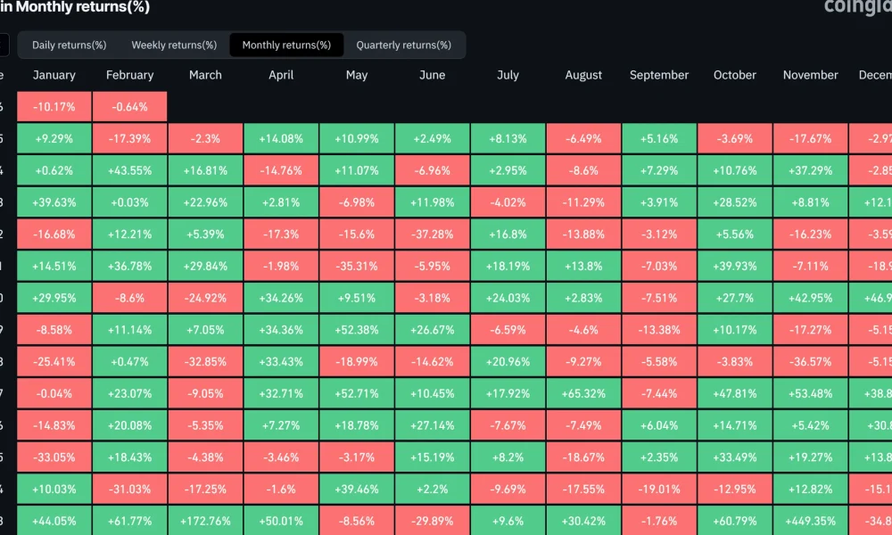 Bitcoin Monthly Performance. Source: CoinGlass