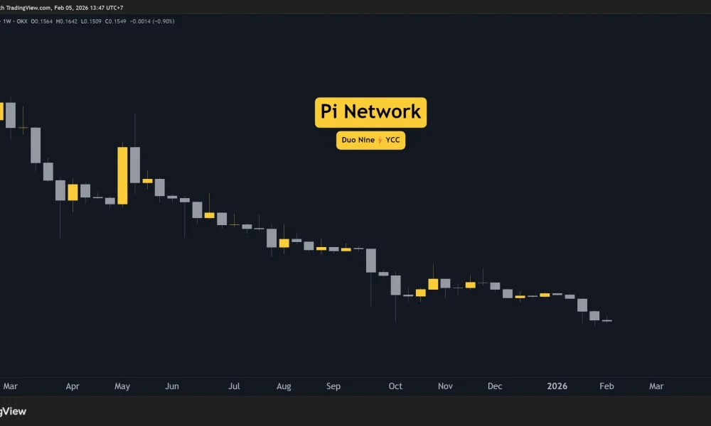 pi_network_price_chart_0602261