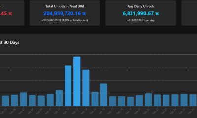Pi Token Unlocking Schedule. Source: PiScan