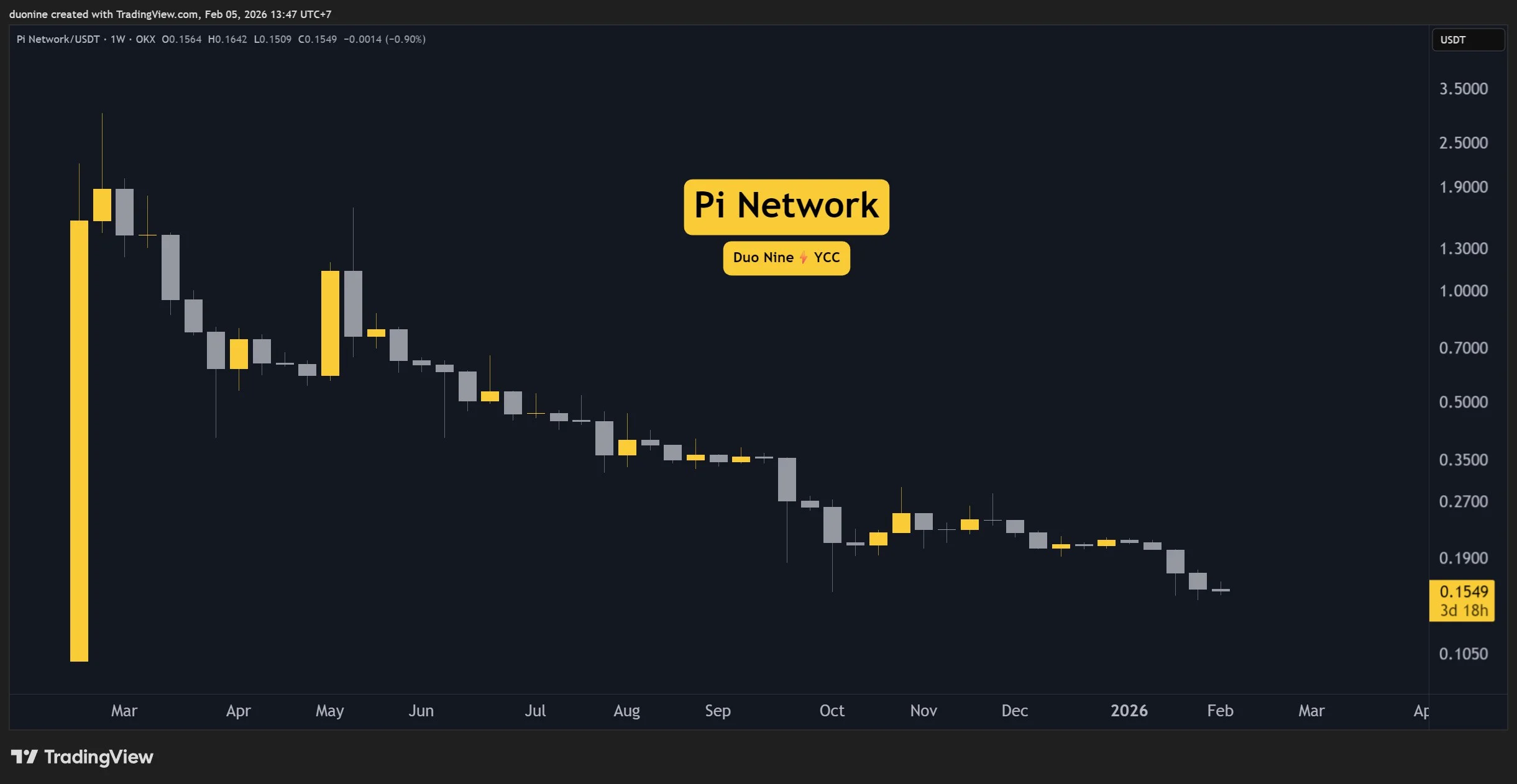 pi_network_price_chart_0602261