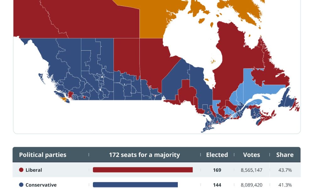 Law, Canada, Security, Bank of Canada, Features