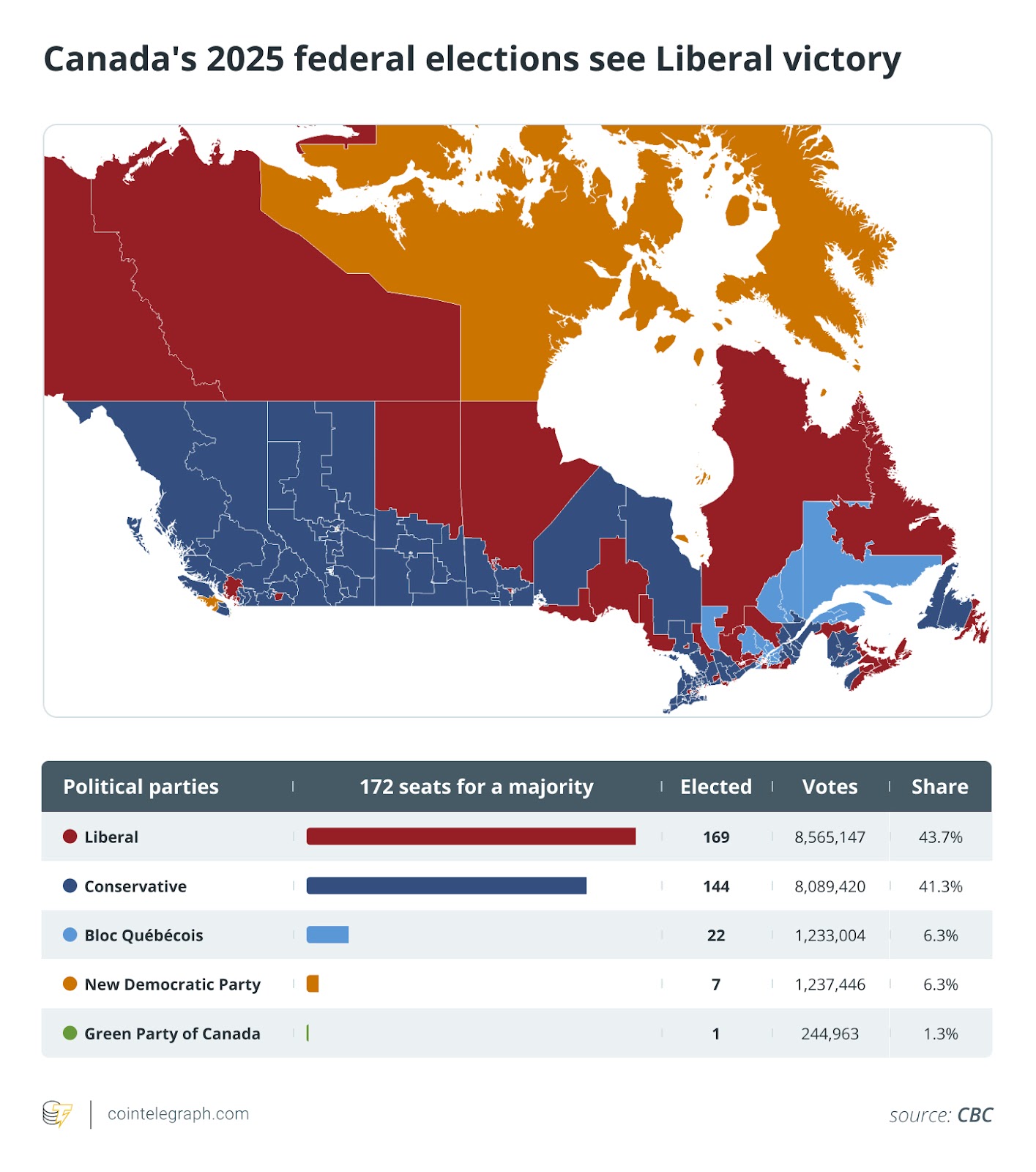 Law, Canada, Security, Bank of Canada, Features