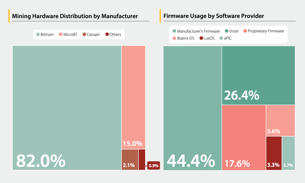 Senator Warren is Probing Bitmain over US Security Risks: Report