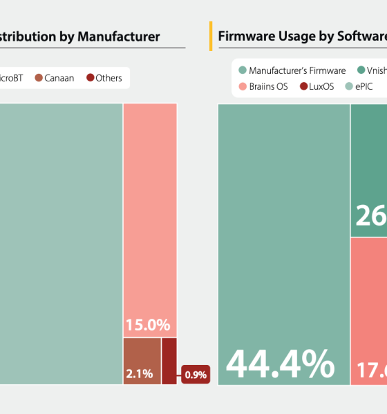 Senator Warren is Probing Bitmain over US Security Risks: Report
