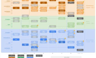 Ethereum Smart Accounts Coming in Hegota Fork