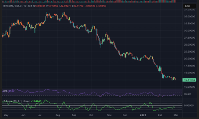 Gold, Bitcoin Price, Samson Mow