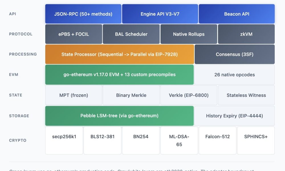 Vitalik Buterin Says AI Coding Could Help Ethereum Roadmap