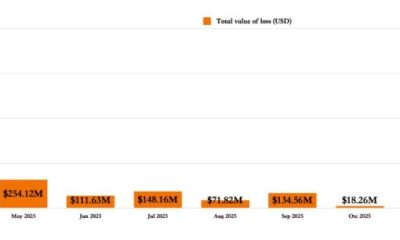 Crypto Scams and Hacks Drop Sharply in February, PeckShield