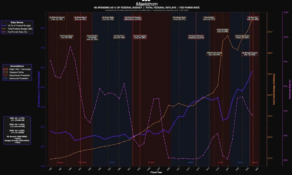 Fed Will Print Money for Iran War, Boosting Crypto